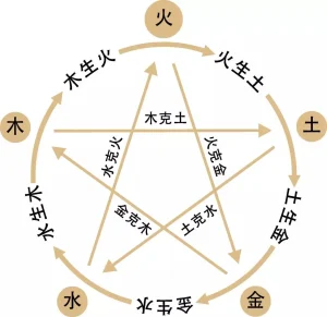 学八字：必背基础硬知识