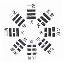 认识八卦基础知识