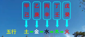 学八字：必背基础硬知识