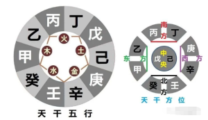 学八字：必背基础硬知识