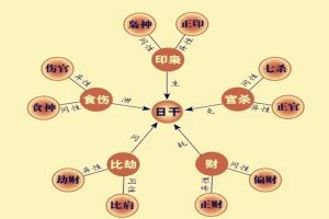学八字：必背基础硬知识