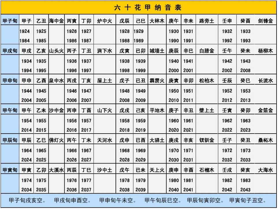 学八字：必背基础硬知识