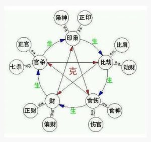 学八字：必背基础硬知识