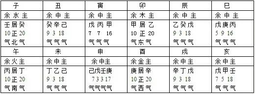 学八字：必背基础硬知识