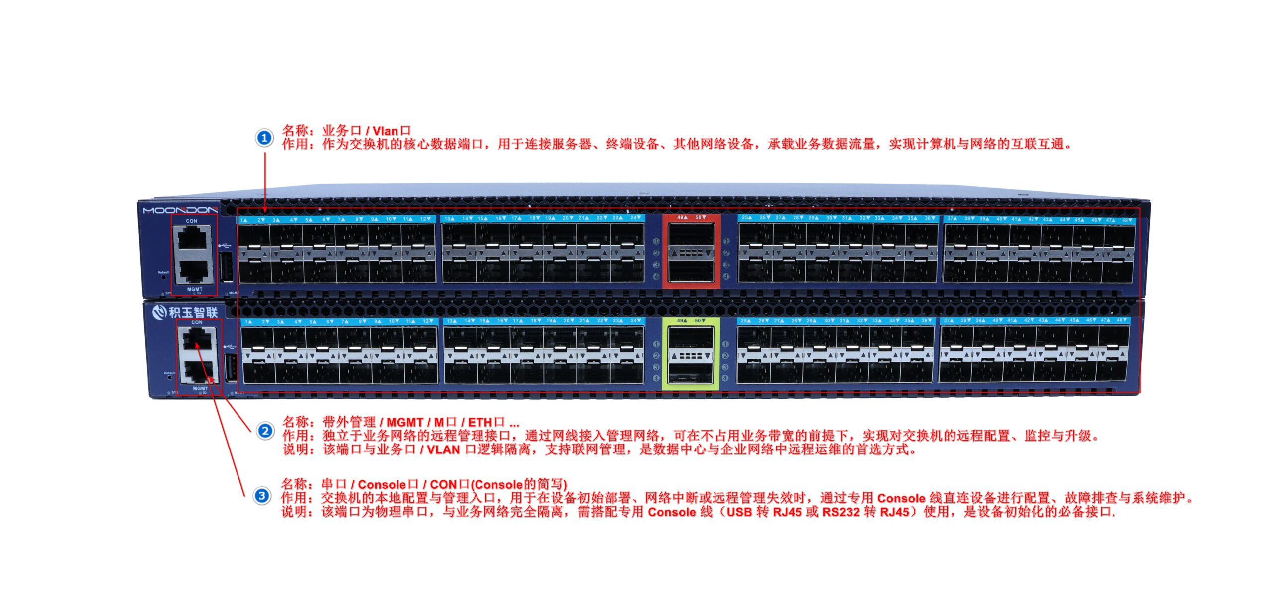 交换机常见的管理方式